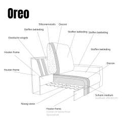Chaise Longue Bank Oreo Rechts Legend Naturel