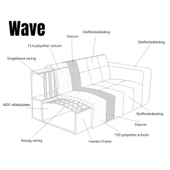 Chaise Longue Bank Wave Rechts Modesto Donkergroen