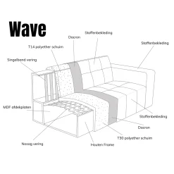 Chaise Longue Bank Wave Rechts Now or Never Taupe